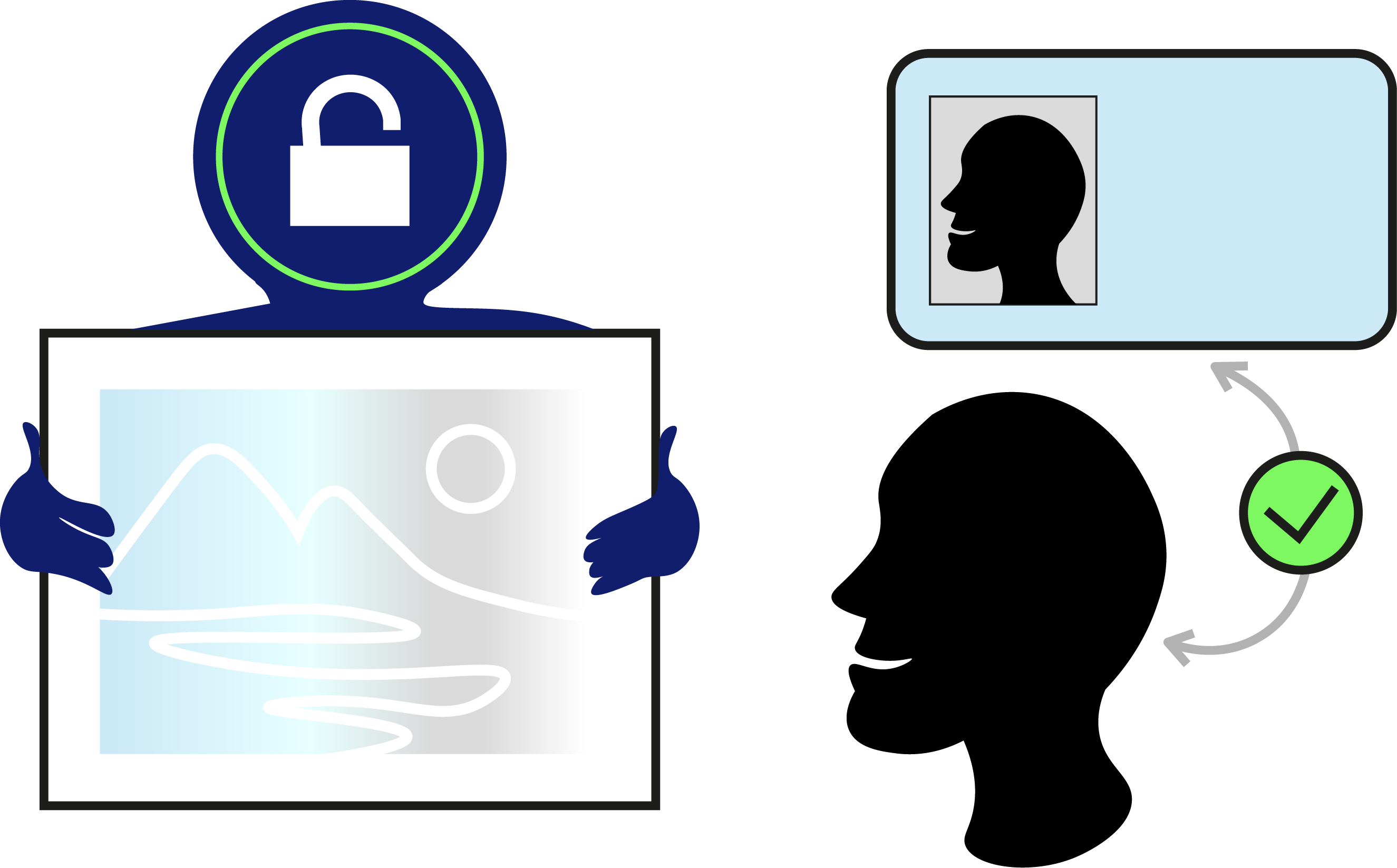 ID Verification Illustration